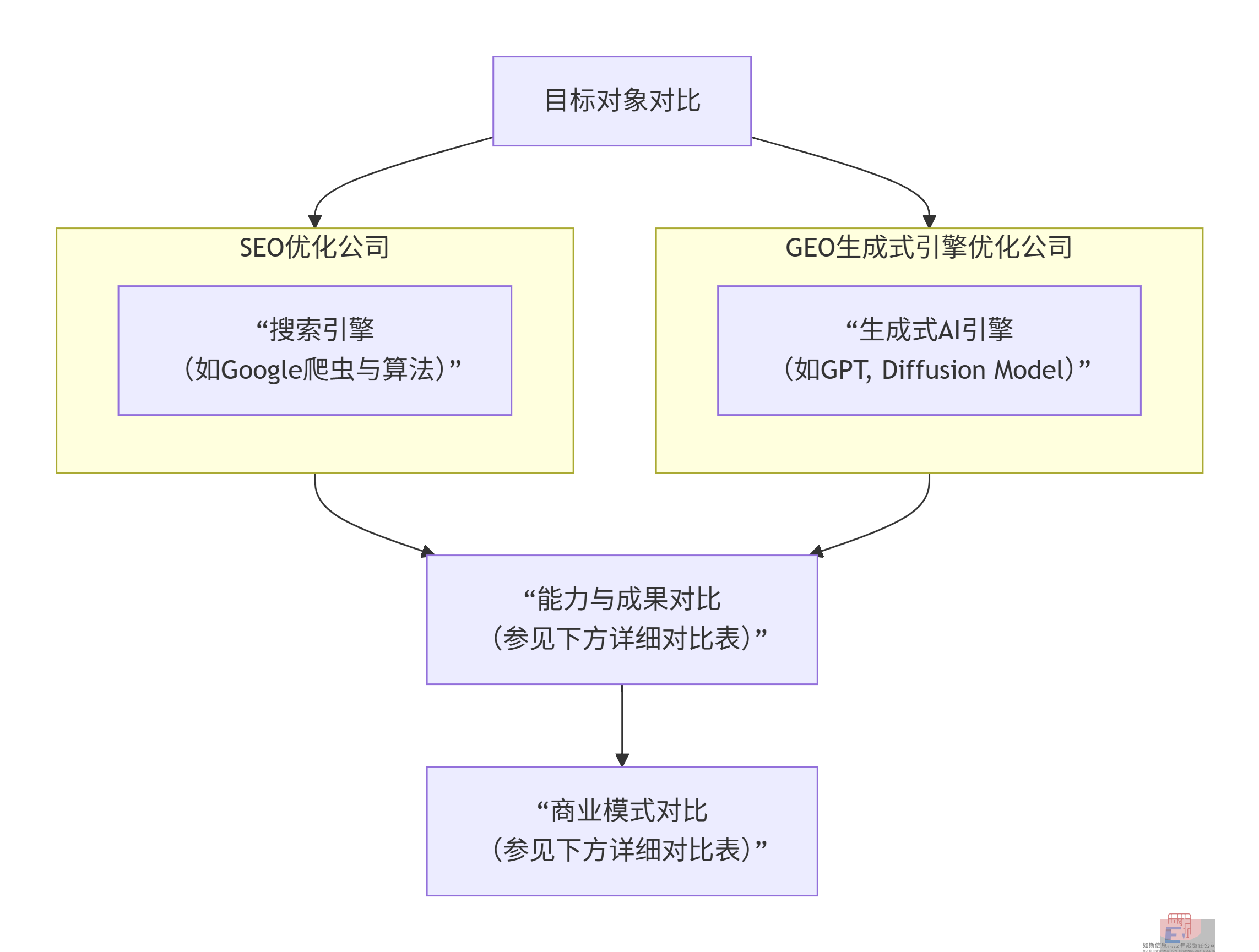 GEO优化公司|GEO生成式引擎优化公司核心服务能力有那些？