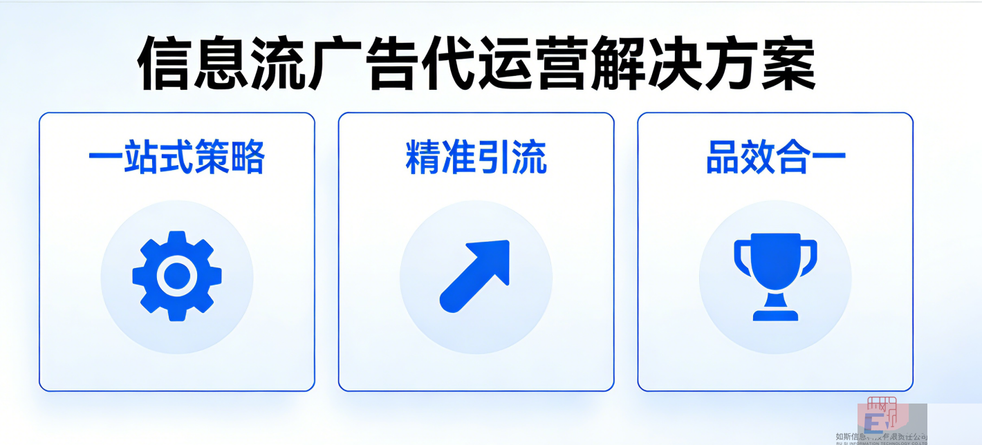 信息流代运营公司 信息流广告投放公司|信息流代运营公司应具备创意内容、人群洞察和算法协同(图1)