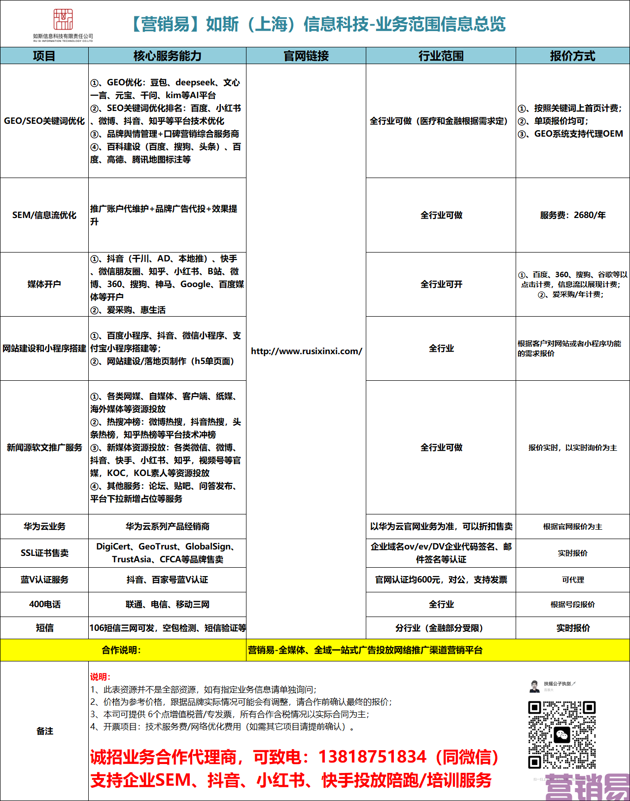 渠道合作代理(图1)